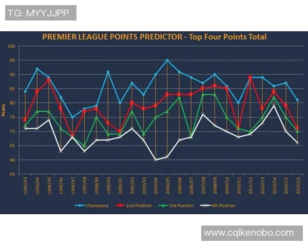 全国锦标赛积分榜更新北京足球队以86分稳居第一名